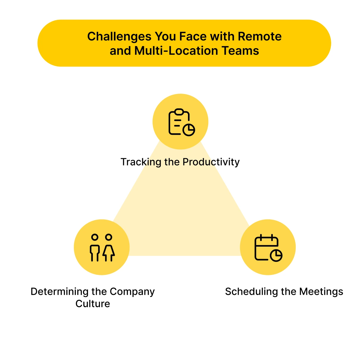3 challenges you face with remote and multi-location software development team
