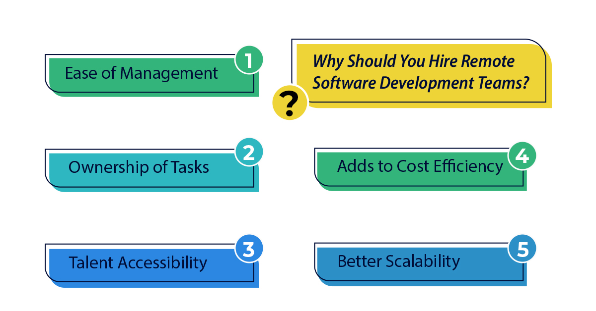 5 reasons to hire remote software development team