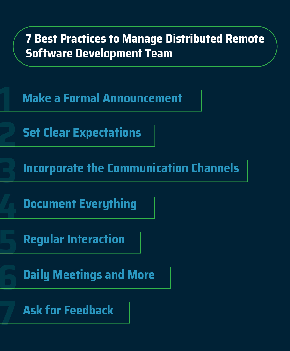 7 best practices to manage distributed remote software development team