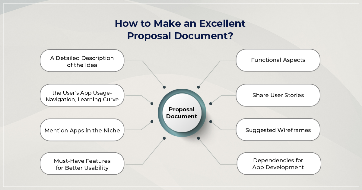 mobile app development proposal document