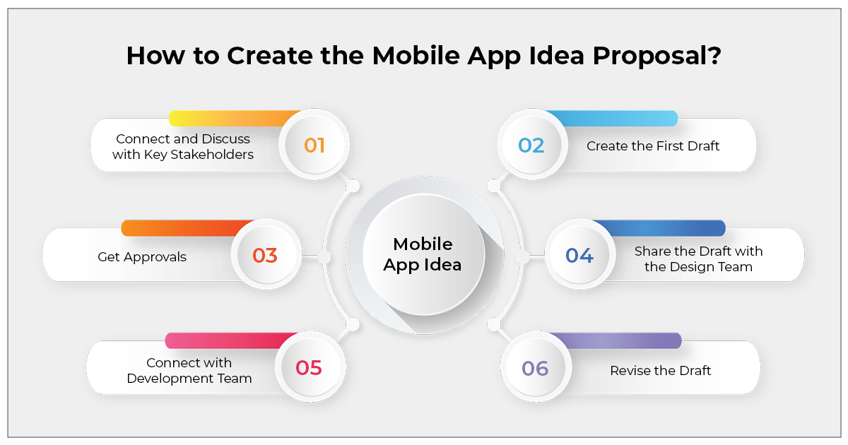 mobile app idea proposal
