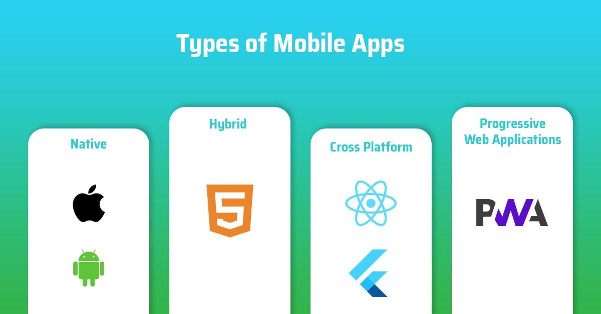 types of mobile apps