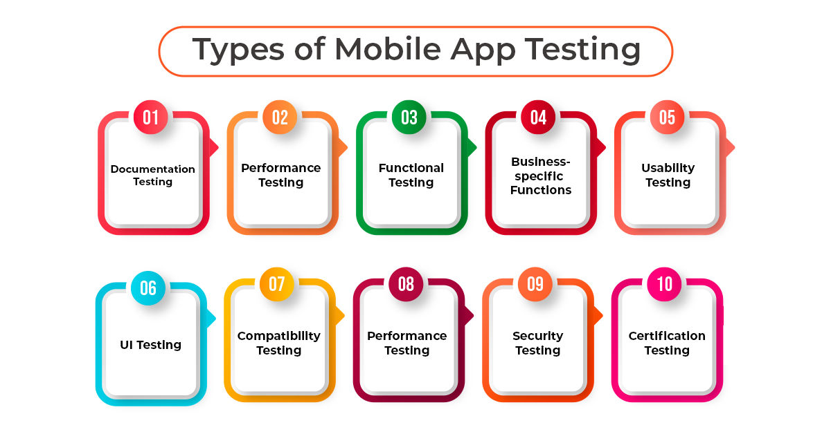 types of testing