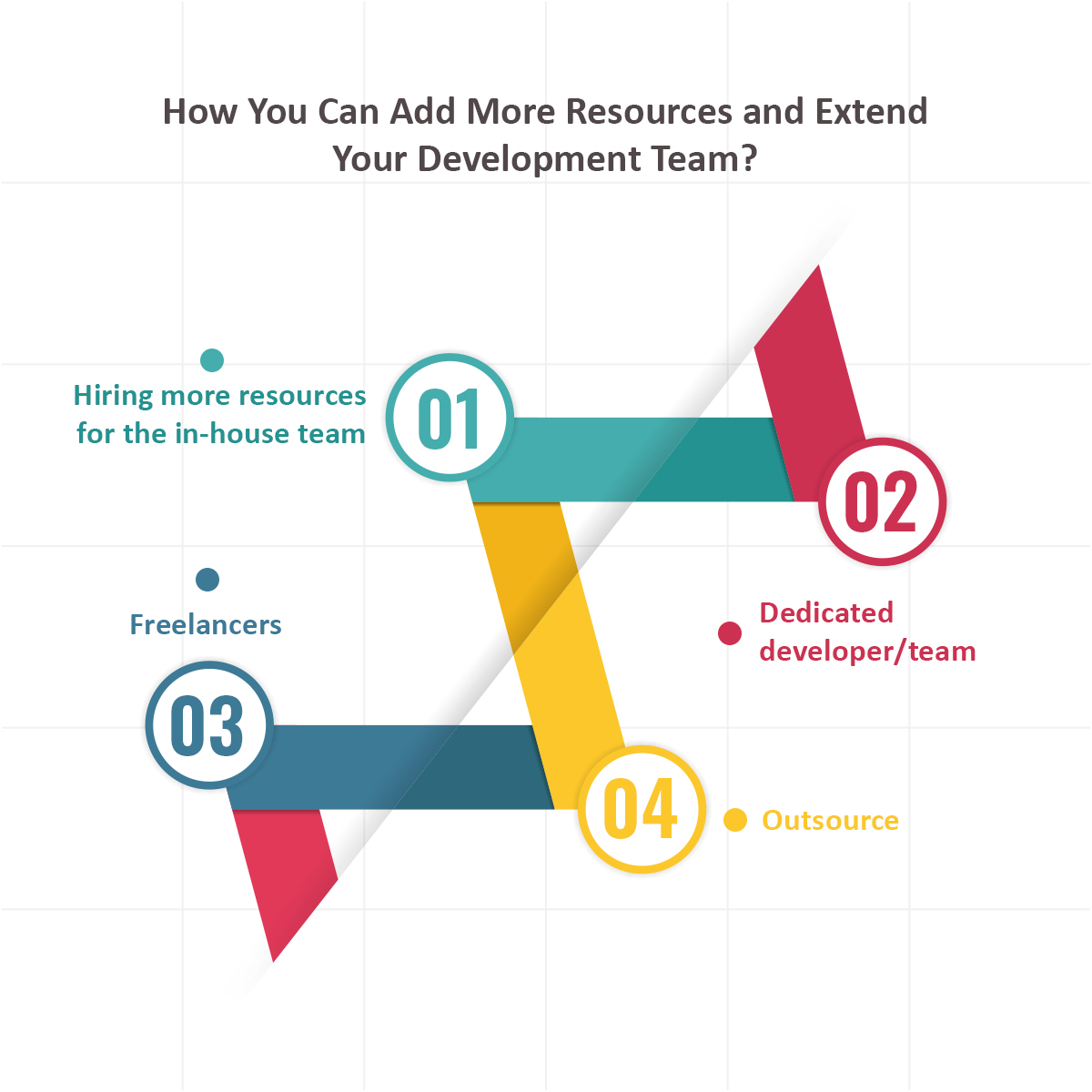 why extend software development teams